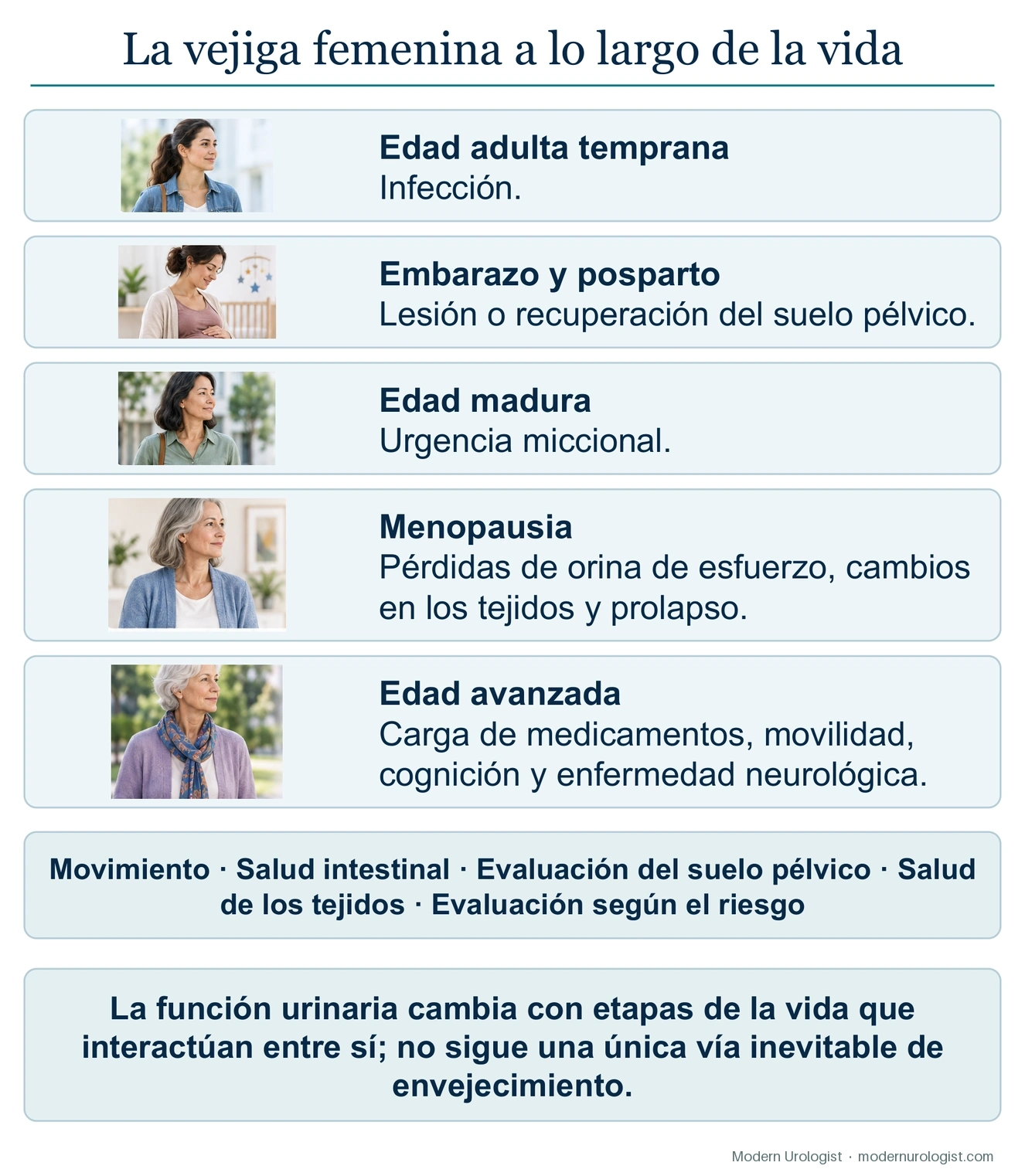La vejiga femenina a lo largo de la vida