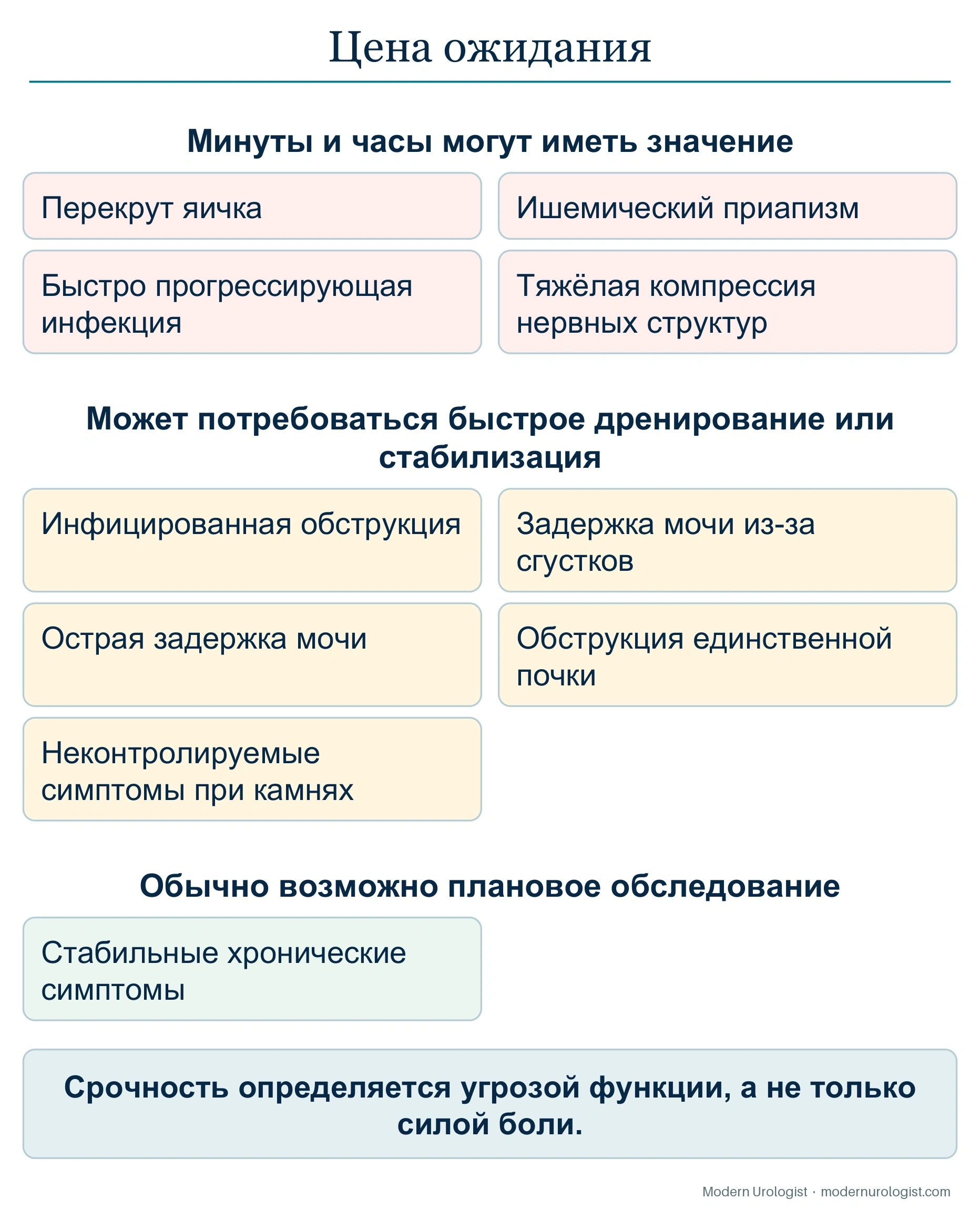 Цена ожидания