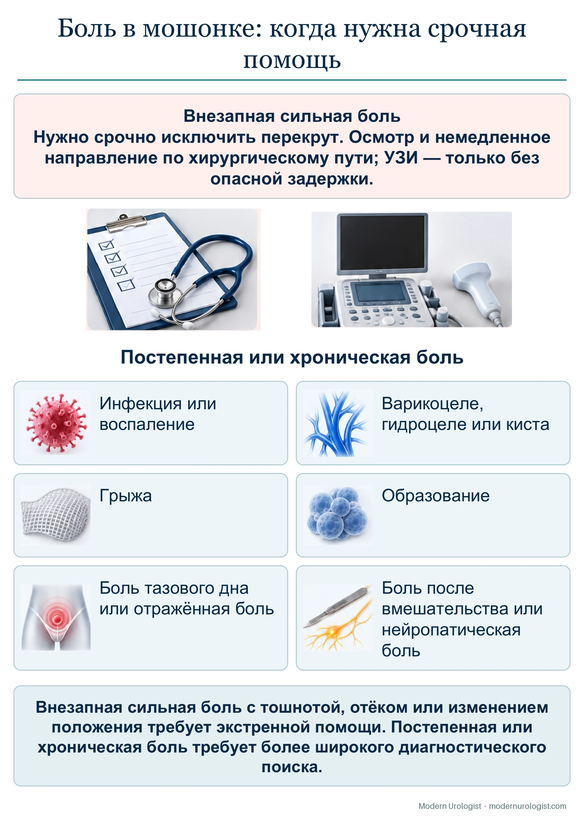 Боль в мошонке: когда нужна срочная помощь