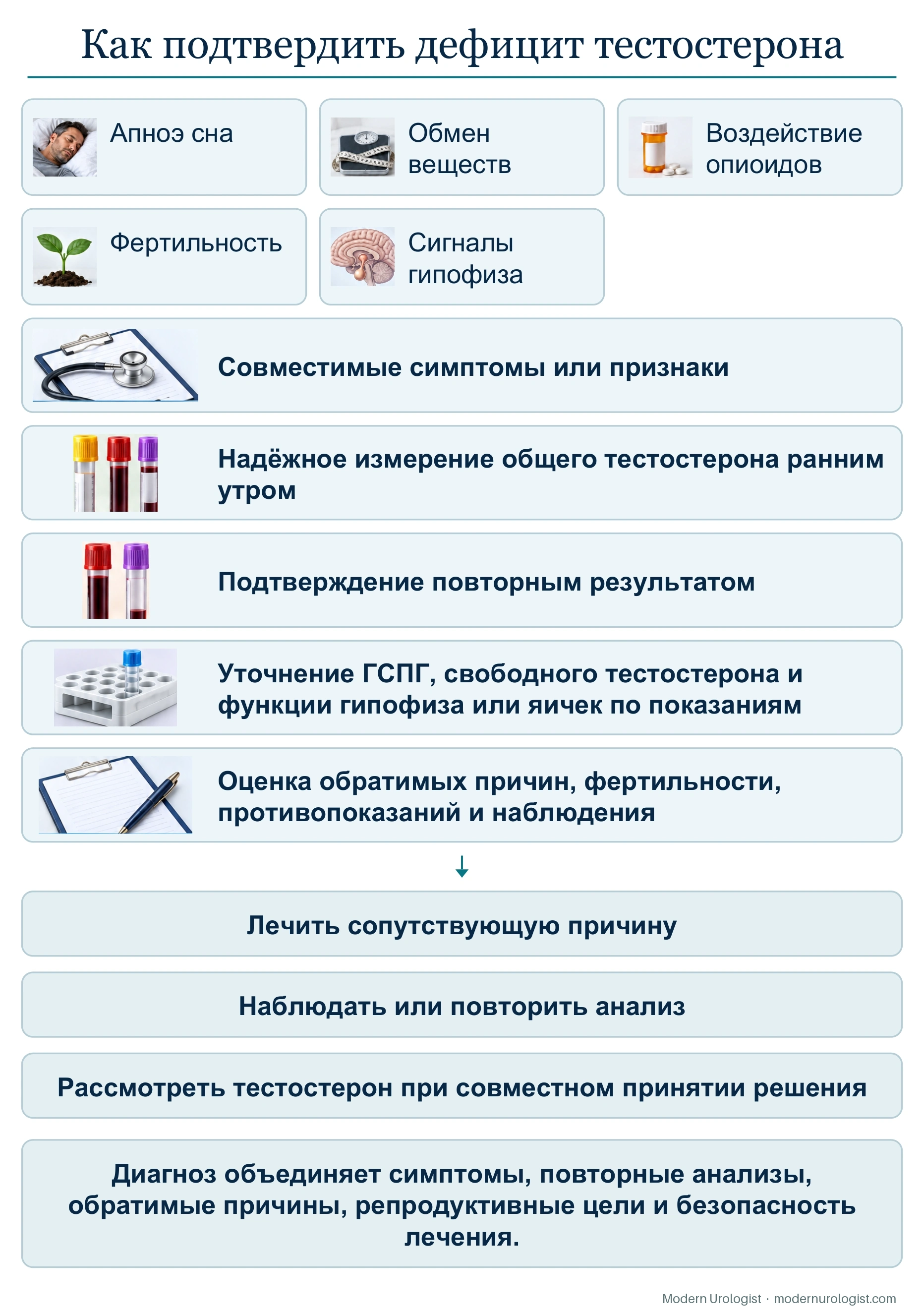 Как подтвердить дефицит тестостерона
