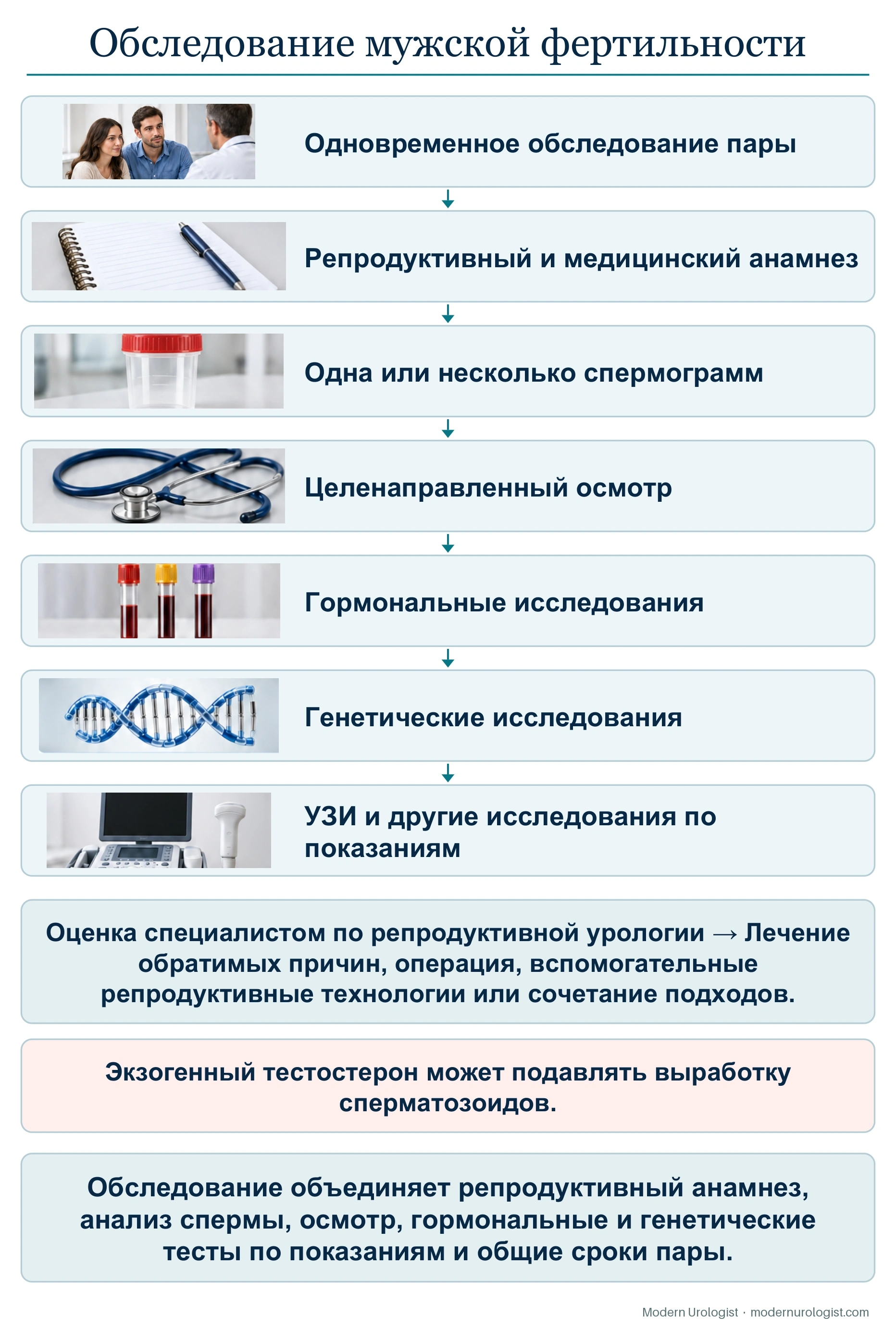 Обследование мужской фертильности
