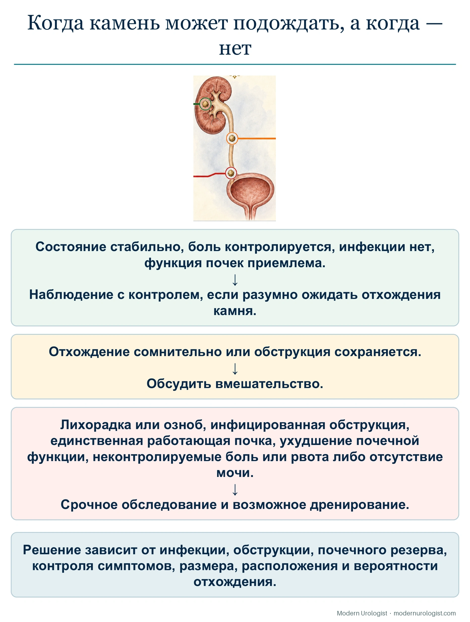Когда камень может подождать, а когда — нет